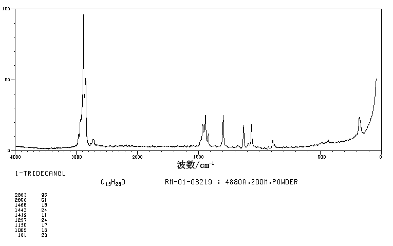1-Tridecanol(112-70-9) IR1