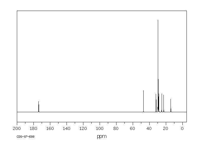 STEAROYL CHLORIDE(112-76-5) <sup>13</sup>C NMR