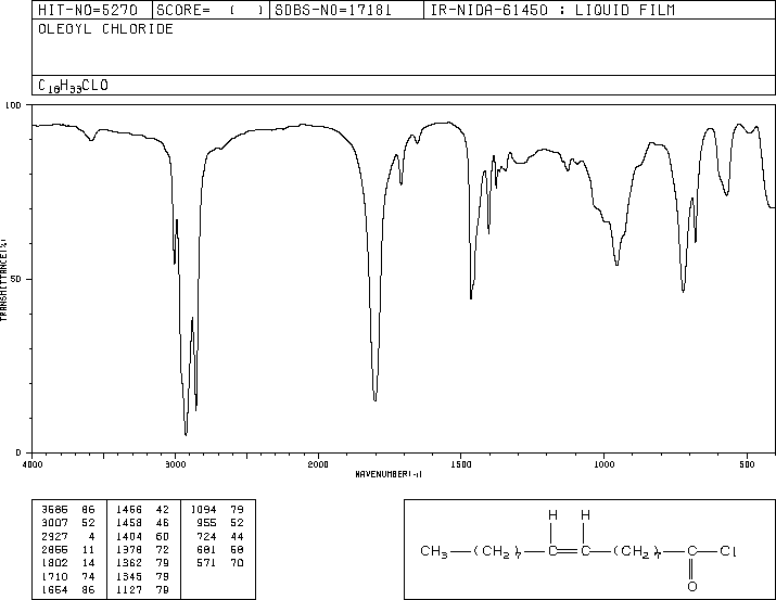 OLEOYL CHLORIDE(112-77-6) IR1