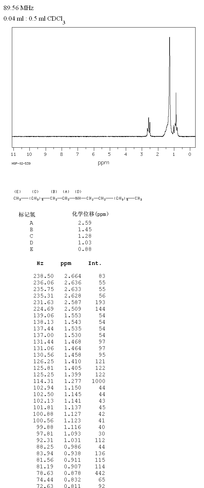 Dioctylamine(1120-48-5) MS