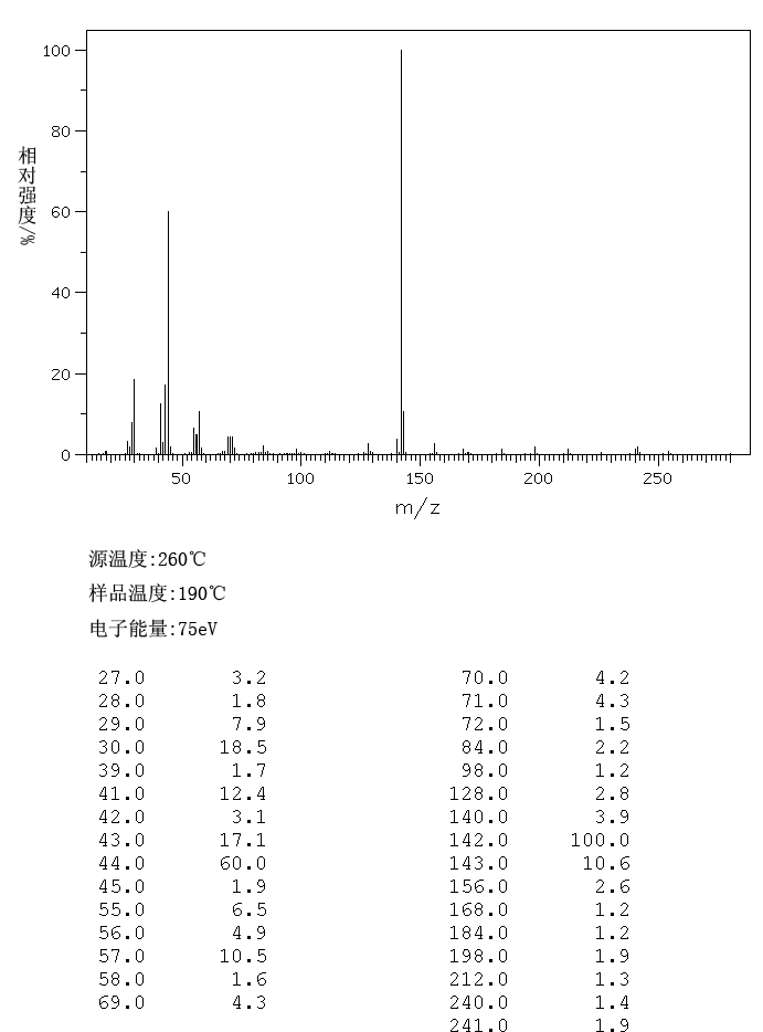 Dioctylamine(1120-48-5) MS