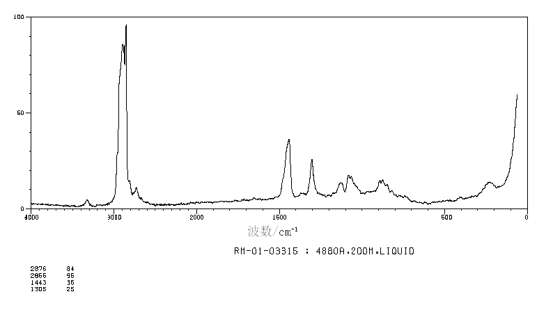 Dioctylamine(1120-48-5) MS