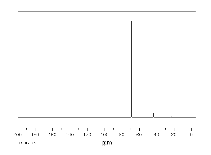 1,3-Propanesultone(1120-71-4) Raman