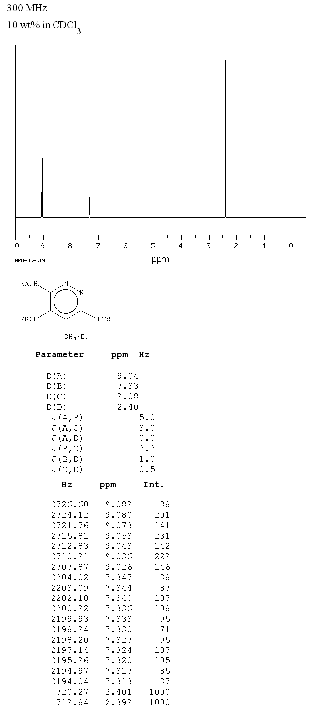 4-Methylpyridazine(1120-88-3)FT-IR