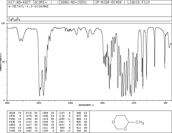 4-METHYL-1,3-DIOXANE(1120-97-4) IR1