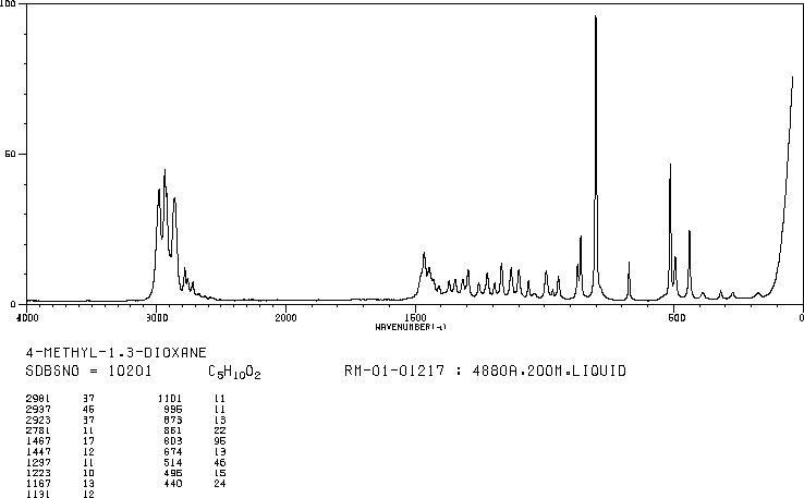 4-METHYL-1,3-DIOXANE(1120-97-4) IR1