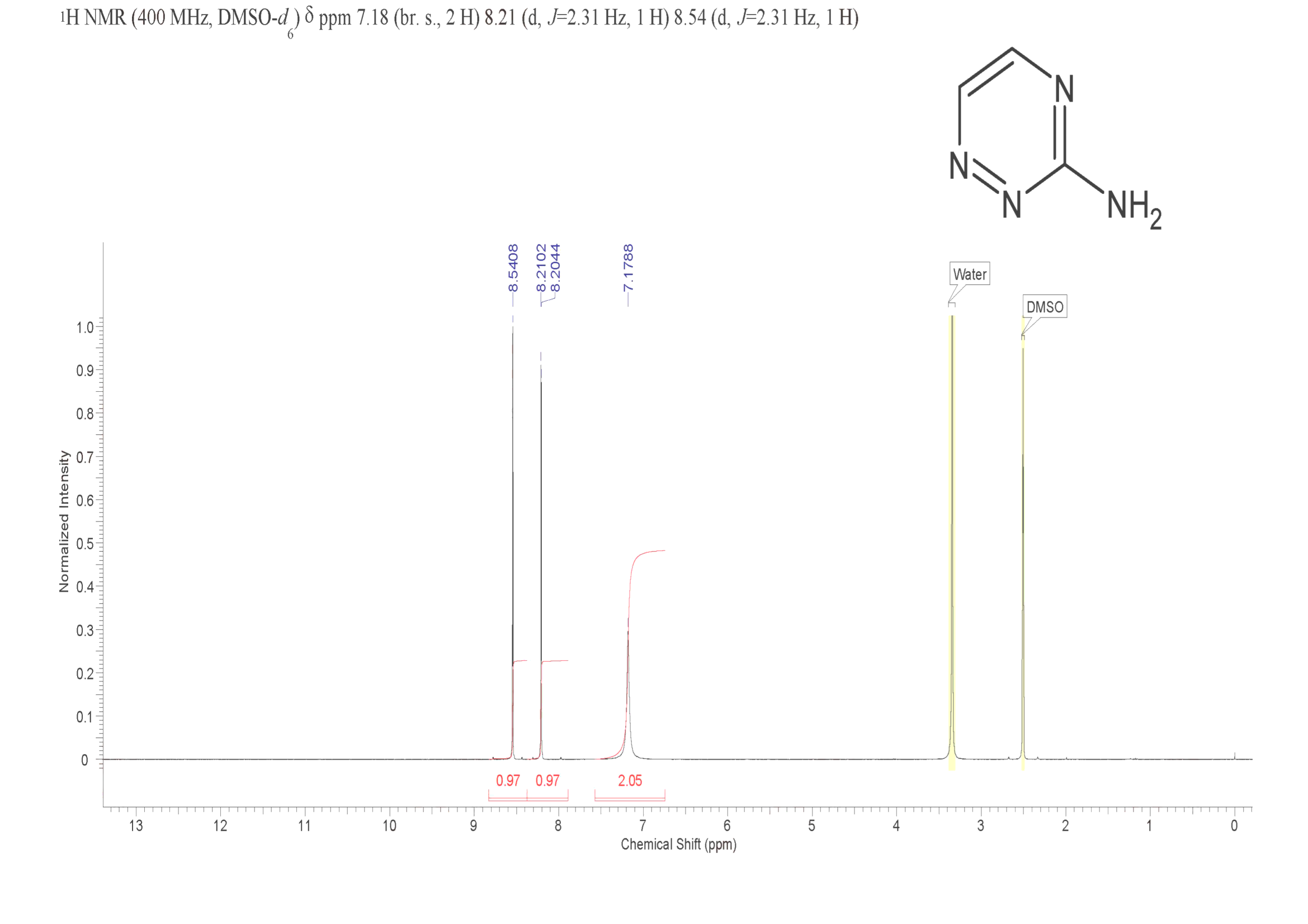 3-AMINO-1,2,4-TRIAZINE(1120-99-6) Raman