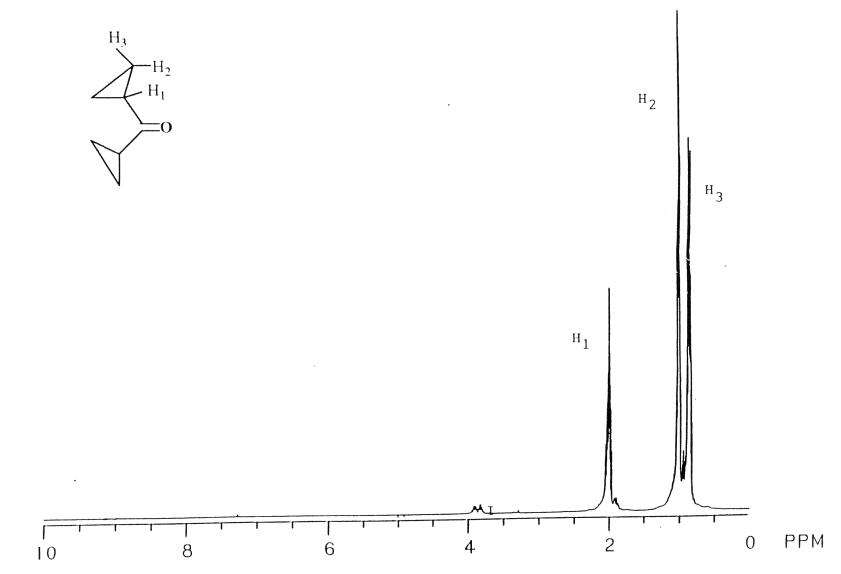 Methanone, dicyclopropyl-(1121-37-5) <sup>13</sup>C NMR