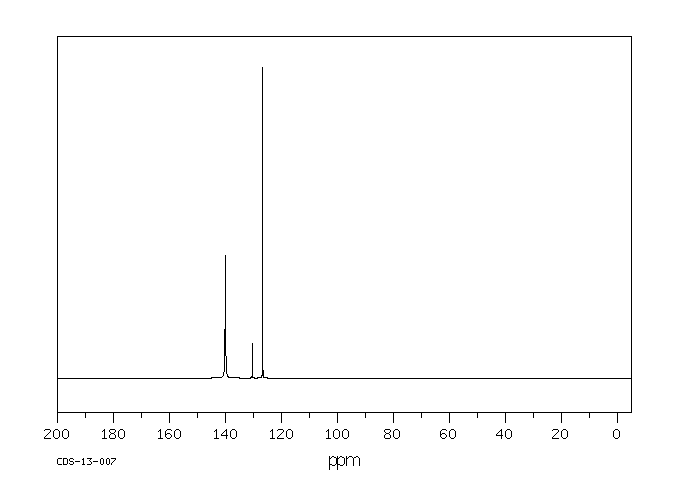 4-Chloropyridine N-oxide(1121-76-2) MS
