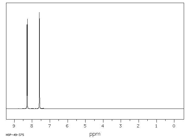 4-Chloropyridine N-oxide(1121-76-2) MS