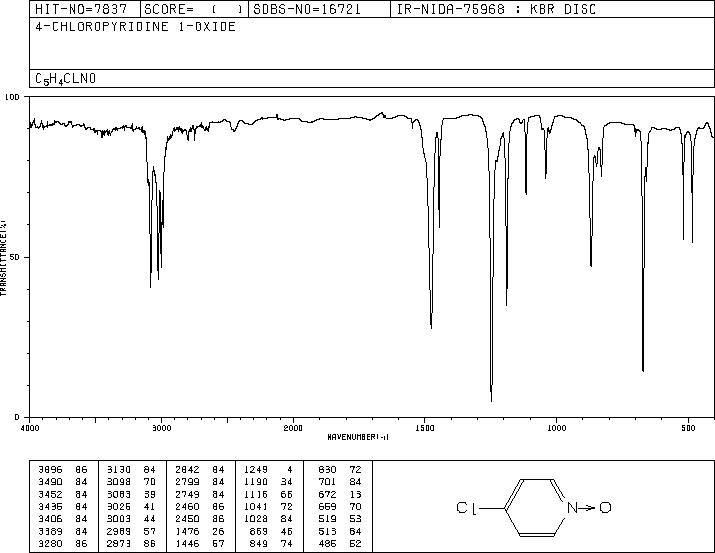 4-Chloropyridine N-oxide(1121-76-2) MS