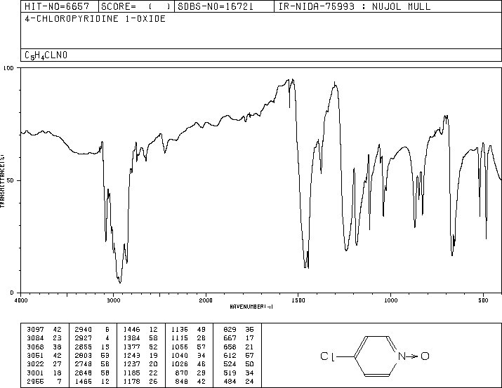 4-Chloropyridine N-oxide(1121-76-2) MS