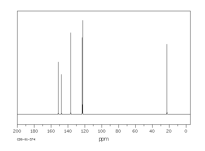 3-Hydroxy-6-methylpyridine(1121-78-4) MS