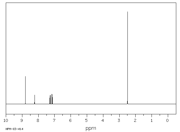 3-Hydroxy-6-methylpyridine(1121-78-4) MS
