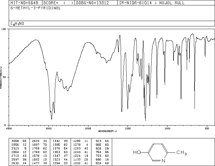 3-Hydroxy-6-methylpyridine(1121-78-4) MS