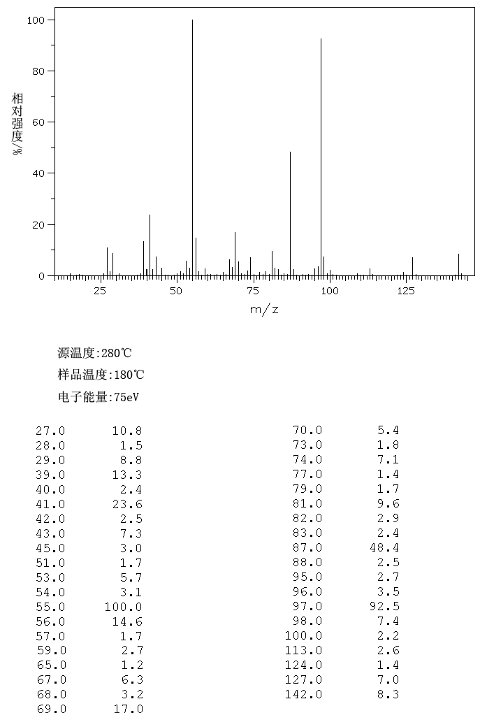 1-METHYL-1-CYCLOHEXANECARBOXYLIC ACID(1123-25-7) IR1