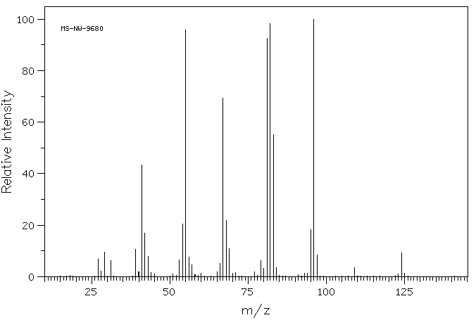 3-CYCLOHEXYL-1-PROPANOL(1124-63-6) <sup>13</sup>C NMR