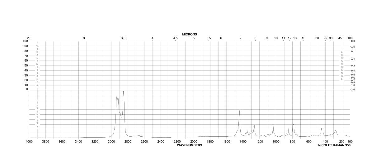 3-CYCLOHEXYL-1-PROPANOL(1124-63-6) <sup>13</sup>C NMR