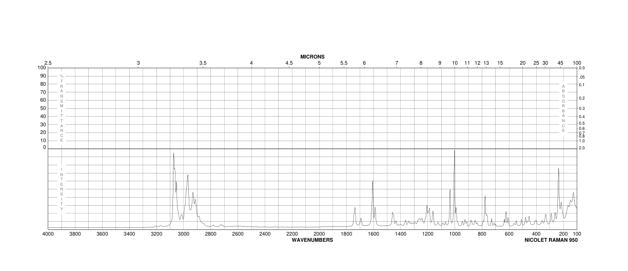tert-Butyl (2S,3R)-(+)-6-oxo-2,3-diphenyl-4-morpholinecarboxylate(112741-50-1) Raman