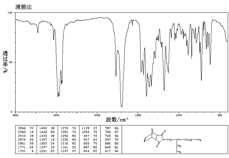 N-(2-Ethylhexyl)-5-norbornene-2,3-dicarboximide(113-48-4) IR1