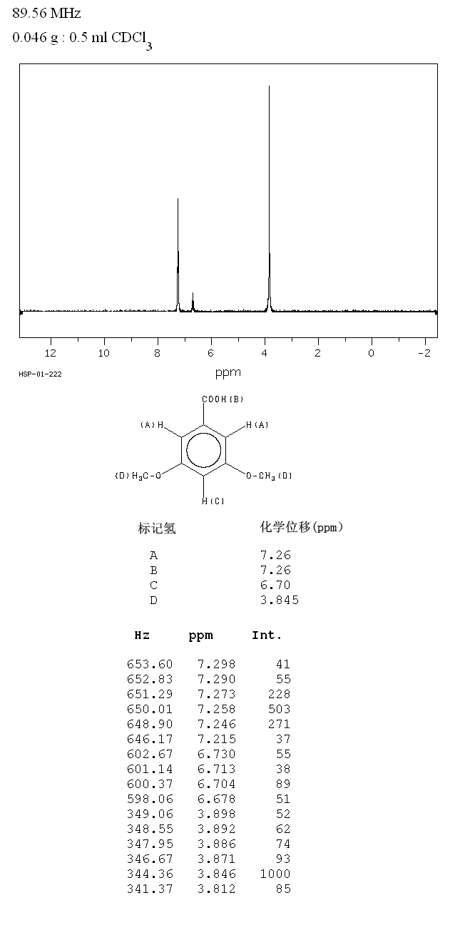 3,5-Dimethoxybenzoic acid(1132-21-4) Raman