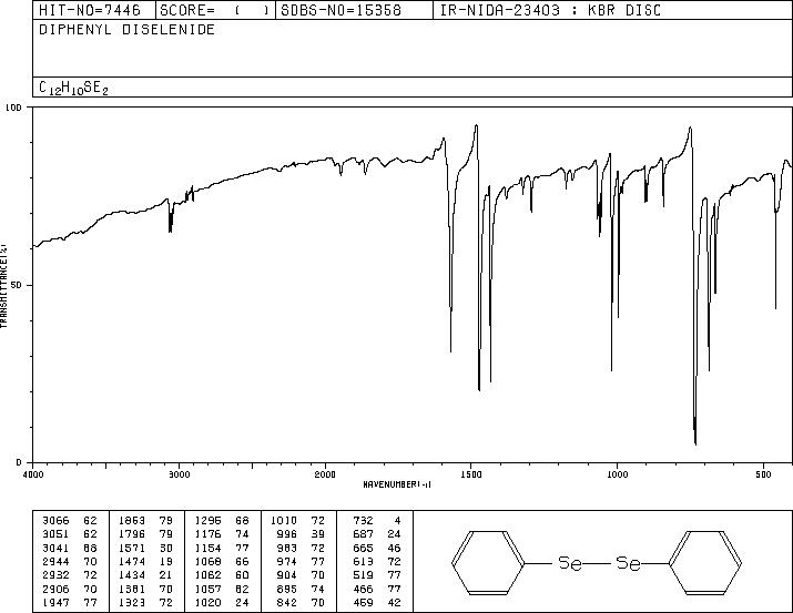 DIPHENYL SELENIDE(1132-39-4) IR1