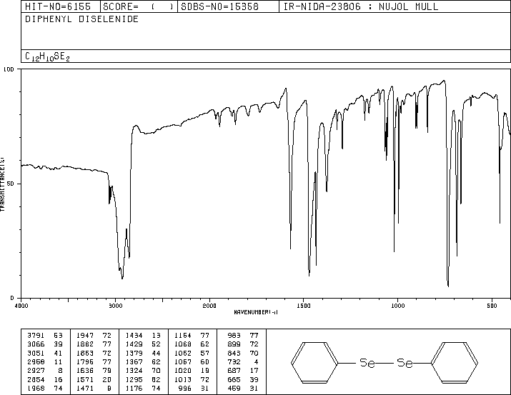 DIPHENYL SELENIDE(1132-39-4) IR1
