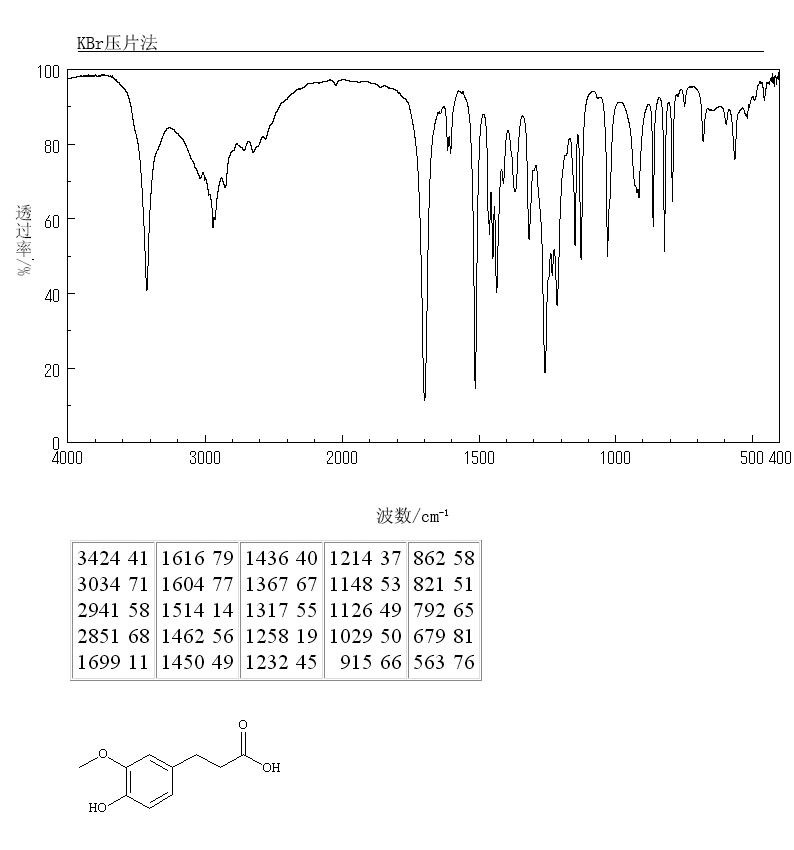 3-(4-HYDROXY-3-METHOXYPHENYL)PROPIONIC ACID(1135-23-5) IR2