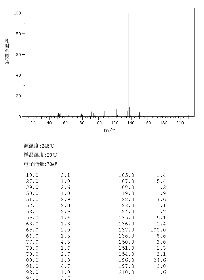 3-(4-HYDROXY-3-METHOXYPHENYL)PROPIONIC ACID(1135-23-5) IR2