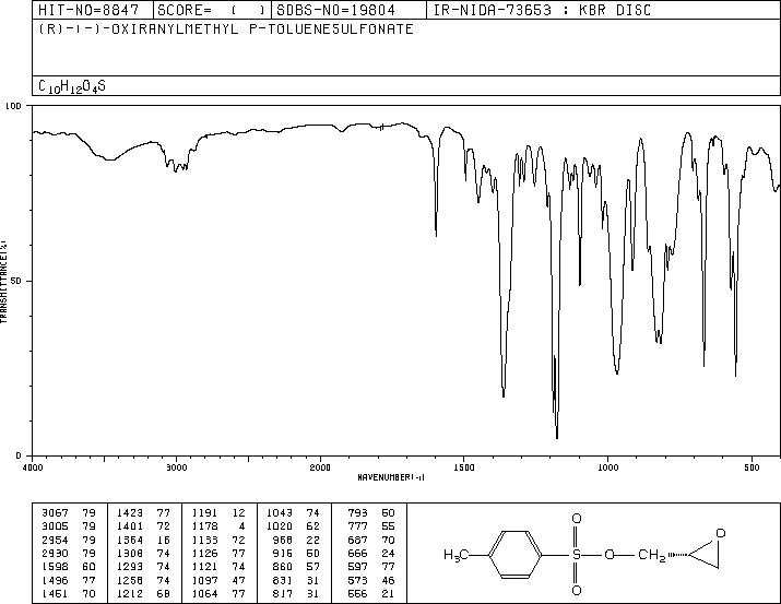 (2R)-(-)-Glycidyl tosylate(113826-06-5) MS