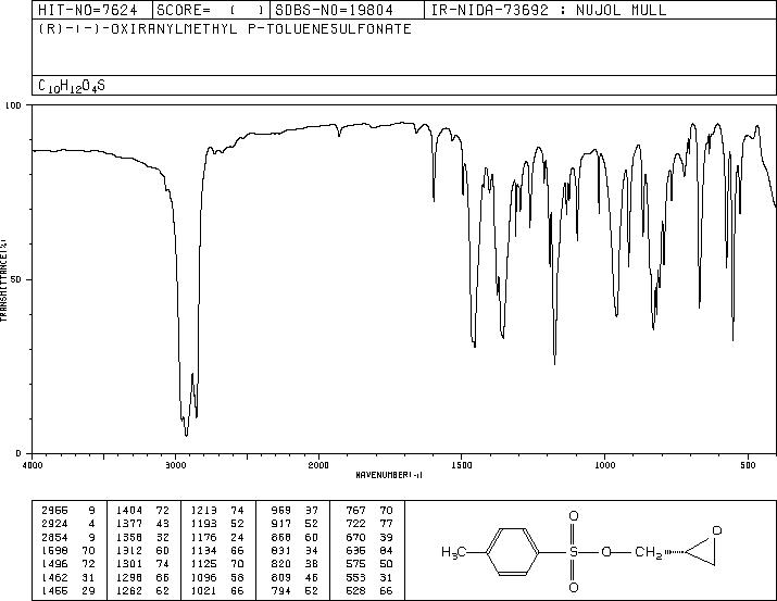 (2R)-(-)-Glycidyl tosylate(113826-06-5) MS