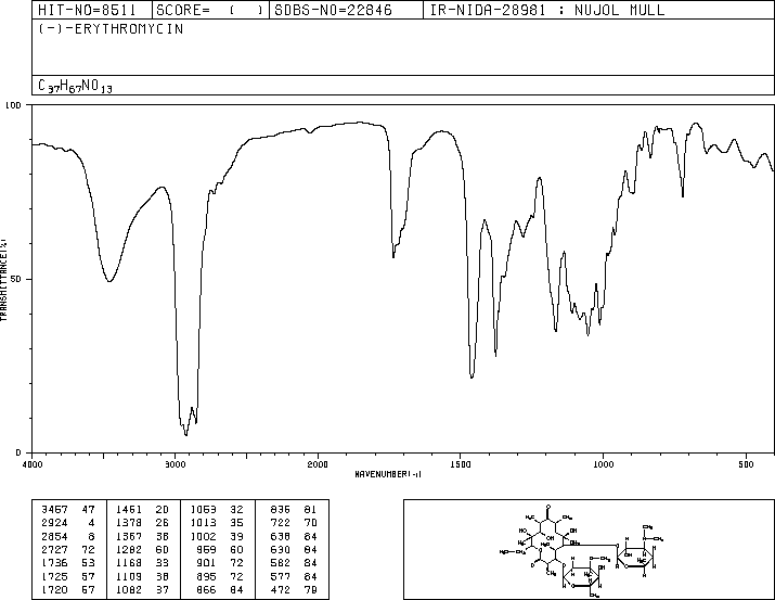 Erythromycin(114-07-8) MS