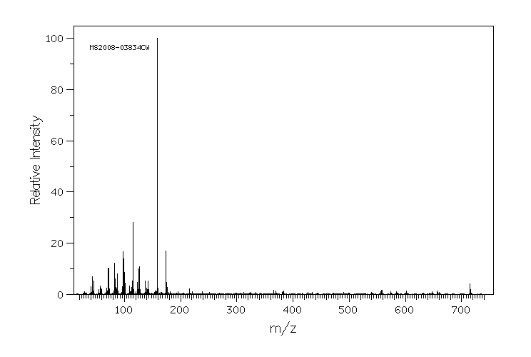 Erythromycin(114-07-8) MS