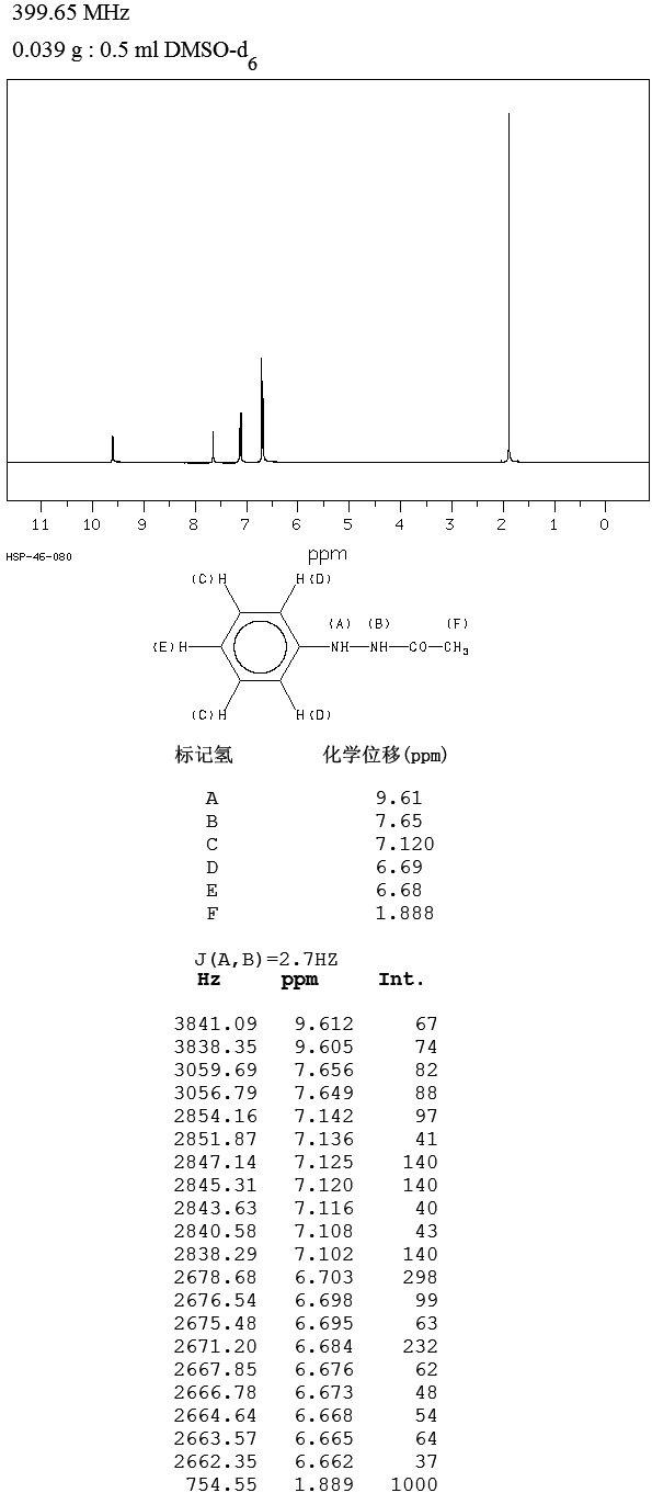 1-Acetyl-2-phenylhydrazine(114-83-0) MS