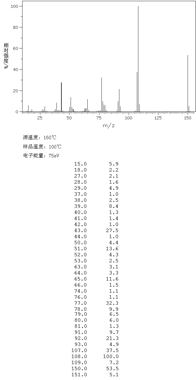1-Acetyl-2-phenylhydrazine(114-83-0) MS
