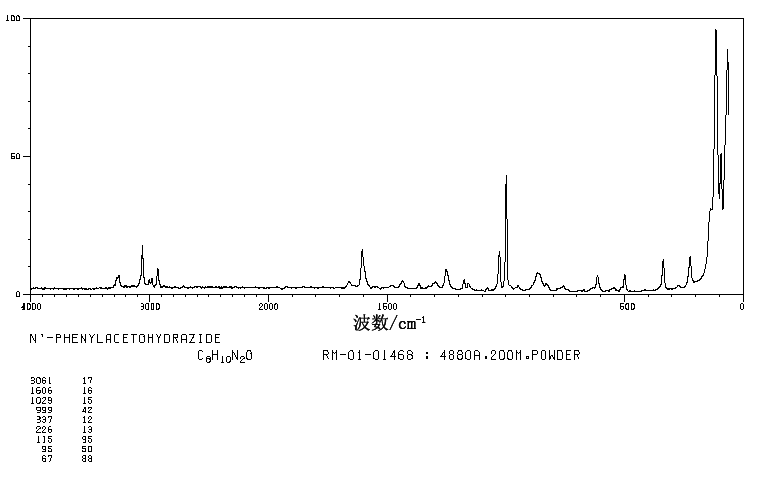 1-Acetyl-2-phenylhydrazine(114-83-0) MS