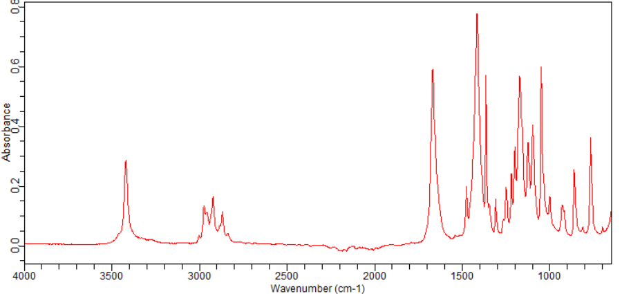 tert-butyl 6-hydroxy-2-azaspiro[3.3]heptane-2-carboxylate(1147557-97-8) <sup>1</sup>H NMR