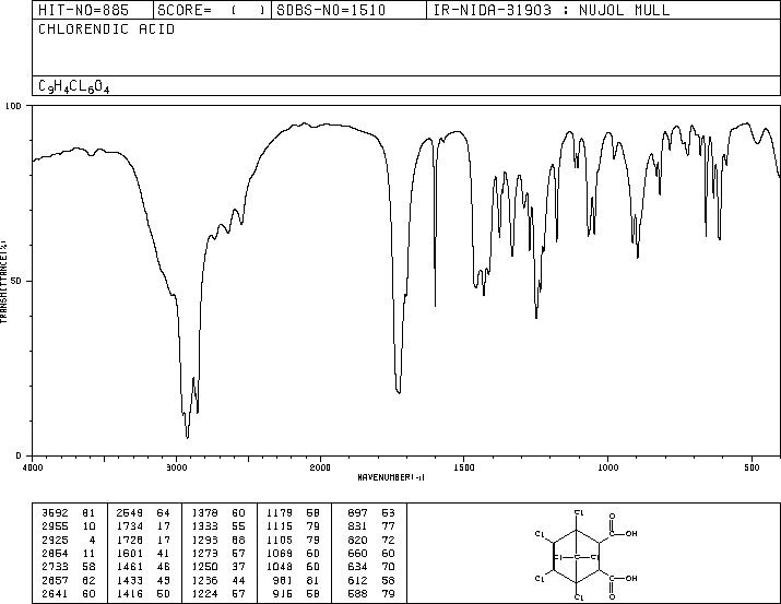 Chlorendic acid(115-28-6) <sup>1</sup>H NMR