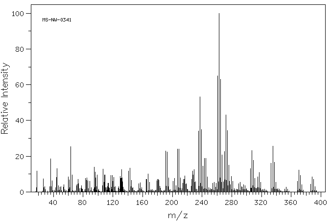 Chlorendic acid(115-28-6) <sup>1</sup>H NMR