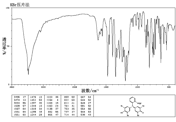 Bromophenol Blue(115-39-9) MS