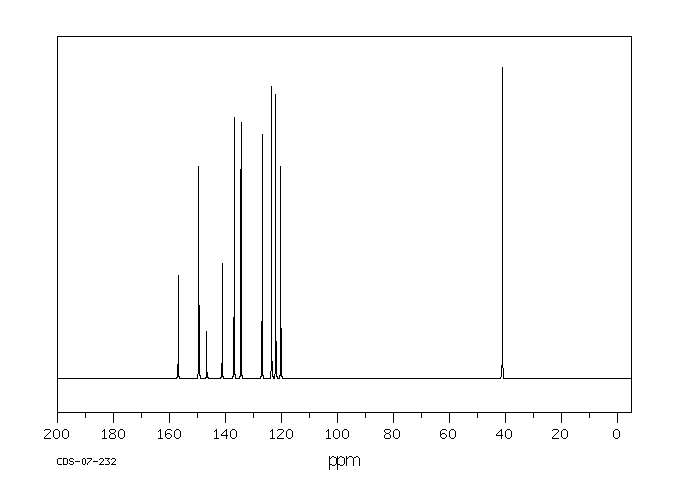2-(2,4-Dinitrobenzyl)pyridine(1151-97-9) MS
