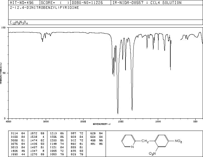 2-(2,4-Dinitrobenzyl)pyridine(1151-97-9) MS
