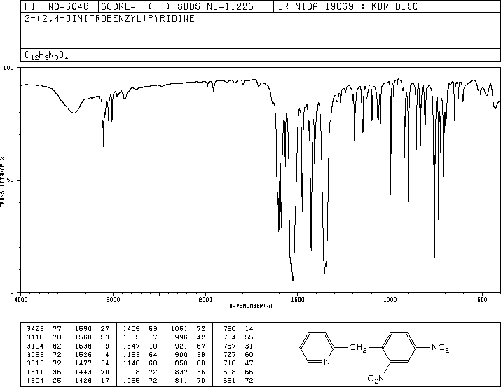 2-(2,4-Dinitrobenzyl)pyridine(1151-97-9) MS