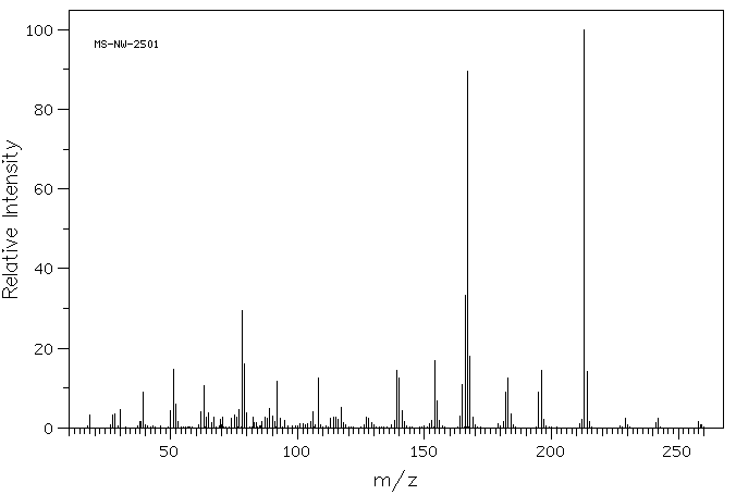 2-(2,4-Dinitrobenzyl)pyridine(1151-97-9) MS