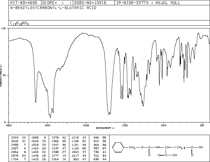 N-Cbz-L-glutamic acid(1155-62-0) Raman