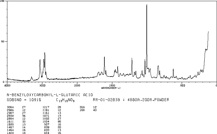 N-Cbz-L-glutamic acid(1155-62-0) Raman