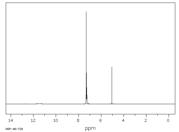2,2-Diphenylacetic acid(117-34-0) IR1