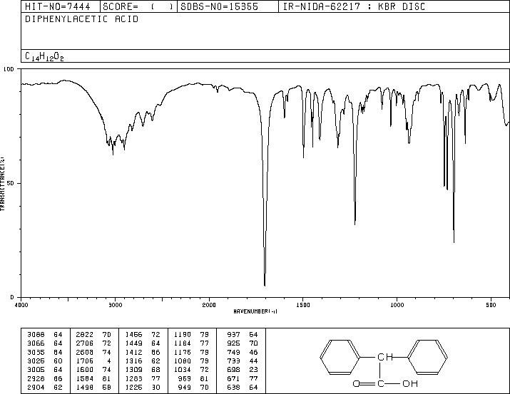 2,2-Diphenylacetic acid(117-34-0) IR1