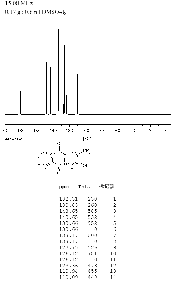 2-AMINO-3-HYDROXYANTHRAQUINONE(117-77-1) MS