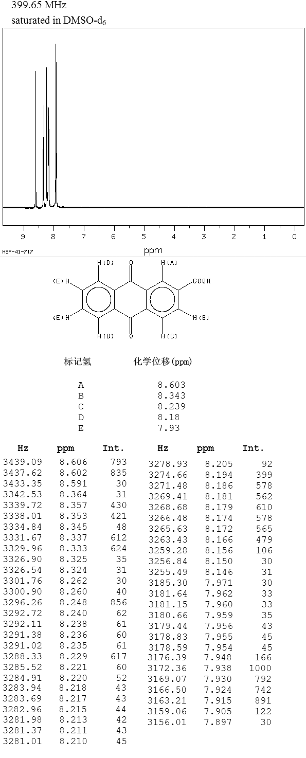 ANTHRAQUINONE-2-CARBOXYLIC ACID(117-78-2) IR1